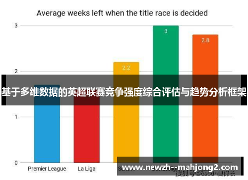 基于多维数据的英超联赛竞争强度综合评估与趋势分析框架 基于多维数据的英超联赛竞争强度综合评估与趋势分析框架