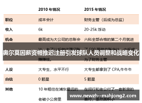 奥尔莫因薪资帽推迟注册引发球队人员调整和战略变化 奥尔莫因薪资帽推迟注册引发球队人员调整和战略变化