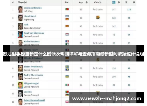 欧冠射手榜更新是什么时候及规则详解与查询指南最新时间数据统计说明 欧冠射手榜更新是什么时候及规则详解与查询指南最新时间数据统计说明