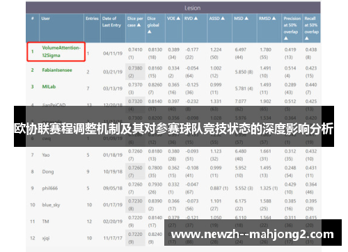 欧协联赛程调整机制及其对参赛球队竞技状态的深度影响分析