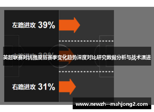 英超联赛对抗强度历赛季变化趋势深度对比研究数据分析与战术演进